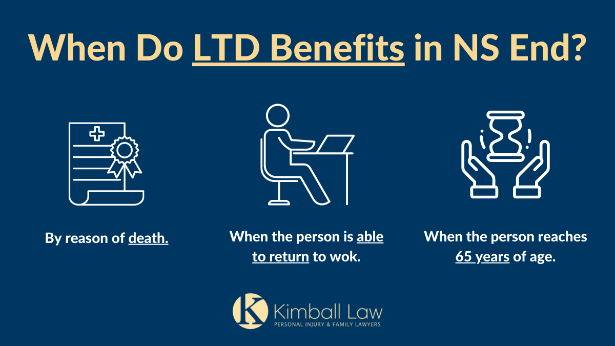 graphic explaining the situations where long-term disability benefits may end