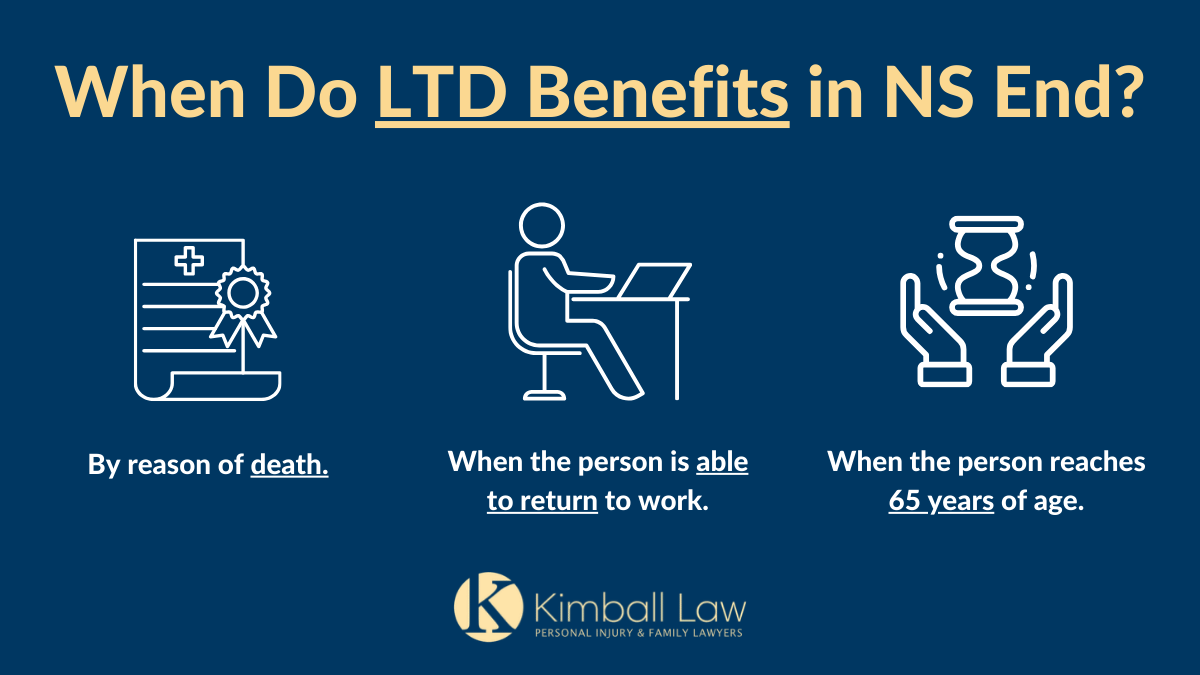 graphic explaining the situations where long-term disability benefits may end